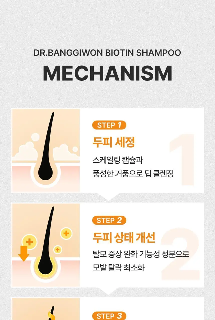 [대용량/스케일링]닥터방기원 샴푸 바이오틴 탈모케어 [모근 강화] 상세페이지 22